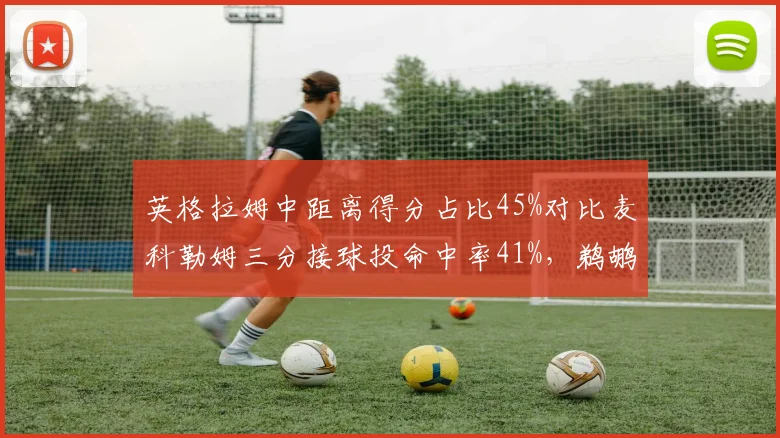 英格拉姆中距离得分占比45%对比麦科勒姆三分接球投命中率41%，鹈鹕后场进攻模式